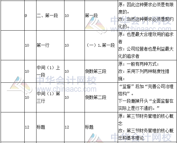 《財(cái)務(wù)成本管理》教材對(duì)比表