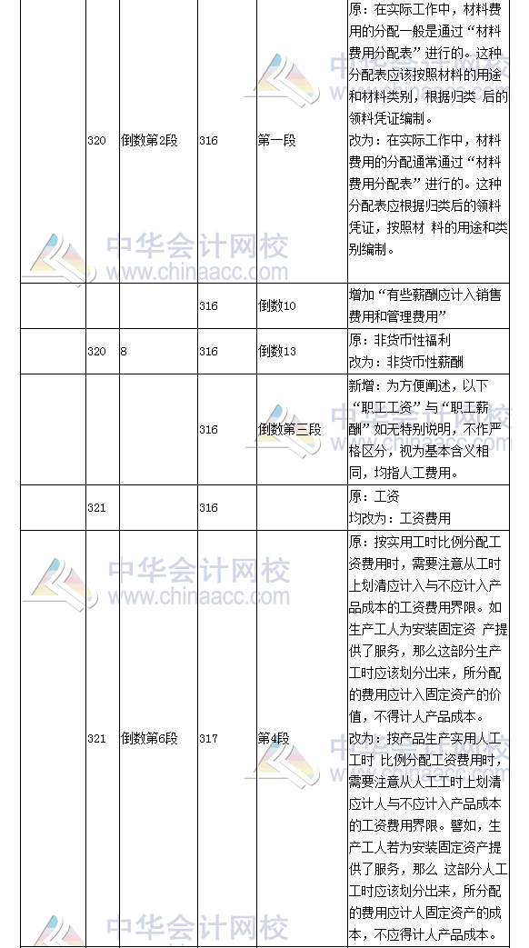 《財(cái)務(wù)成本管理》教材對比表