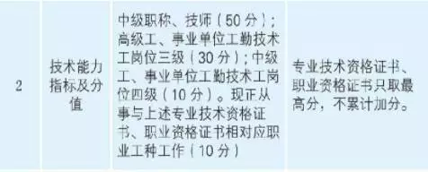 為什么會(huì)有150萬人涌入中級(jí)備考行列？誘惑實(shí)在抵擋不住...
