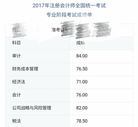 零基礎(chǔ)注會(huì)考生 考下468分一次過6科！他是怎么做的？