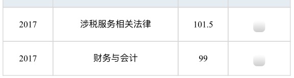 接地氣兒！我不是天才 做不到稅務(wù)師一次過5門