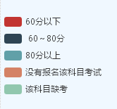 大數(shù)據(jù)告訴你：中級會計職稱考試到底哪科最難？