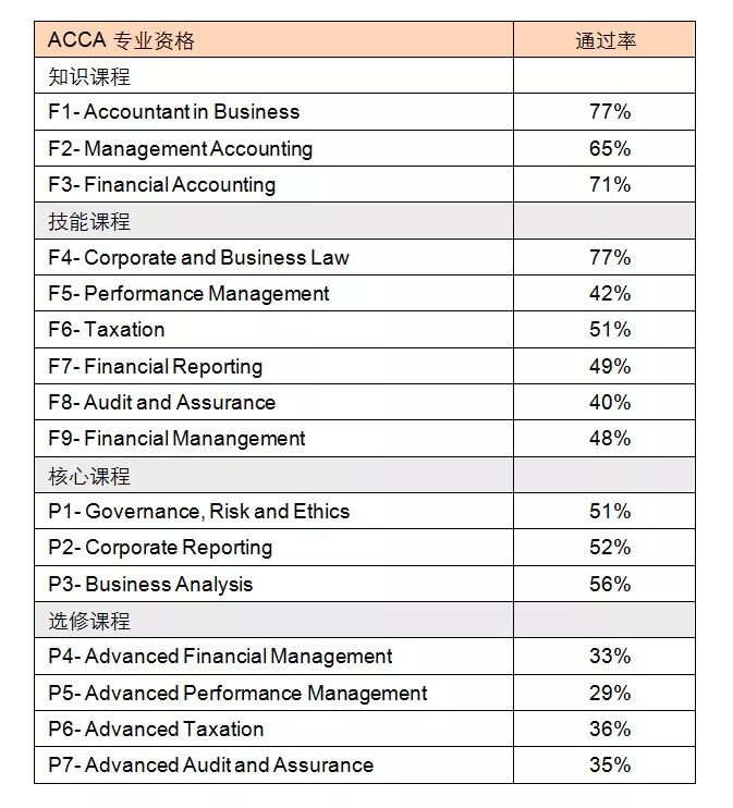 ACCA 12月考季放榜后，如何規(guī)劃下一步？