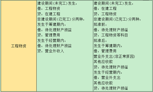 四種資產(chǎn)盤盈盤虧的賬務處理