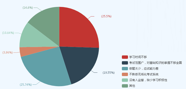 現(xiàn)在備考中級(jí)會(huì)計(jì)職稱太早？看看過(guò)來(lái)人什么時(shí)候開(kāi)始學(xué)習(xí)的！