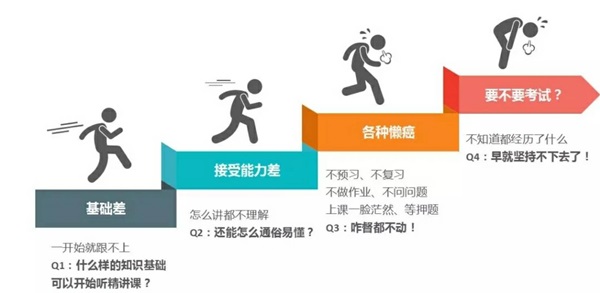面授班同學有福了！各位老師頭腦風暴 出招幫助考生搞定中級！