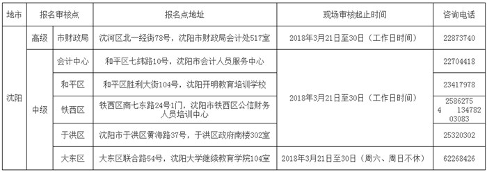 遼寧沈陽轉(zhuǎn)發(fā)2018年高級(jí)會(huì)計(jì)師報(bào)名簡(jiǎn)章