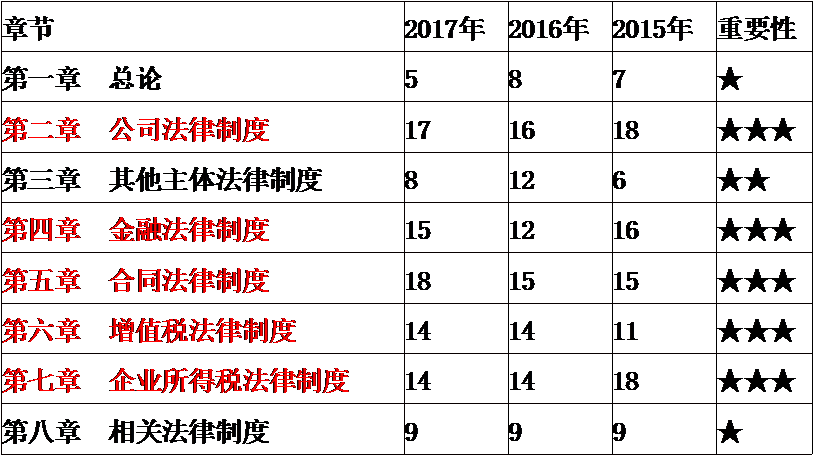 收藏！武勁松老師親自為你們準(zhǔn)備的經(jīng)濟法備考秘籍！