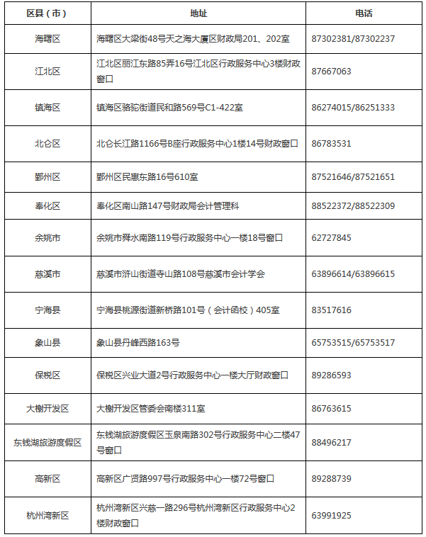 浙江寧波2018年中級會計(jì)職稱報(bào)名時間