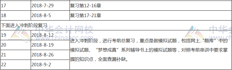 【收藏版】2018年中級會計職稱《中級會計實務(wù)》學習計劃表