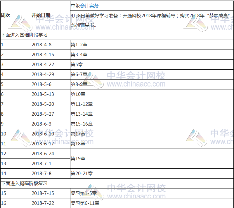【收藏版】2018年中級會計職稱《中級會計實務(wù)》學習計劃表