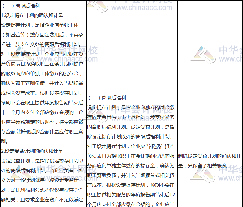 2018年中級(jí)會(huì)計(jì)職稱《中級(jí)會(huì)計(jì)實(shí)務(wù)》新舊考試大綱對(duì)比