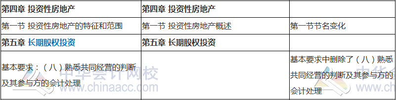2018年中級(jí)會(huì)計(jì)職稱《中級(jí)會(huì)計(jì)實(shí)務(wù)》新舊考試大綱對(duì)比