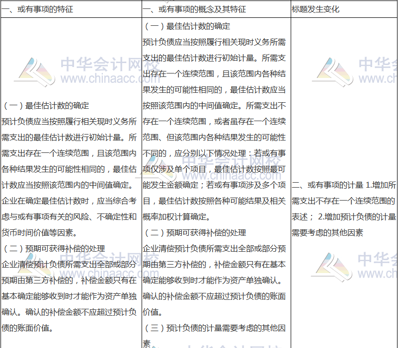 2018年中級(jí)會(huì)計(jì)職稱《中級(jí)會(huì)計(jì)實(shí)務(wù)》新舊考試大綱對(duì)比