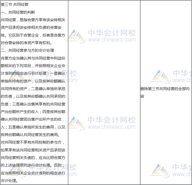 2018年中級(jí)會(huì)計(jì)職稱《中級(jí)會(huì)計(jì)實(shí)務(wù)》新舊考試大綱對(duì)比