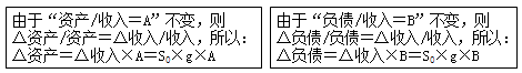 2018年高級會(huì)計(jì)師《高級會(huì)計(jì)實(shí)務(wù)》知識(shí)點(diǎn)：融資規(guī)劃與企業(yè)增長管理