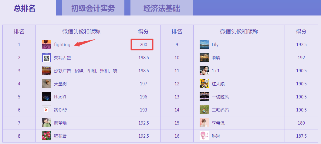2018年初級(jí)會(huì)計(jì)考試倒計(jì)時(shí) 摸底考試了解下？