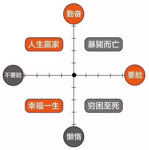 30歲年薪10萬  算不算失??？