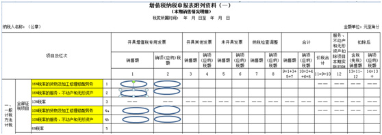 最新消息 5月1日之后如何開具17%、11%稅率的發(fā)票
