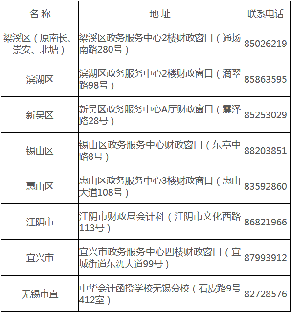 江蘇無錫2017年中級會(huì)計(jì)職稱證書領(lǐng)取通知