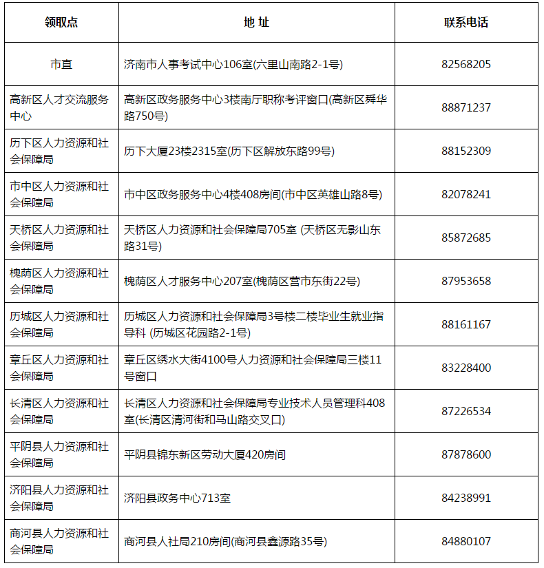 山東濟(jì)南2017年中級(jí)會(huì)計(jì)職稱證書領(lǐng)取通知