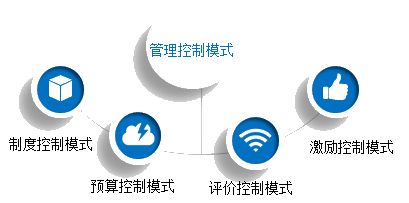 2018高級會計(jì)師新教材知識點(diǎn)：管理控制模式比較