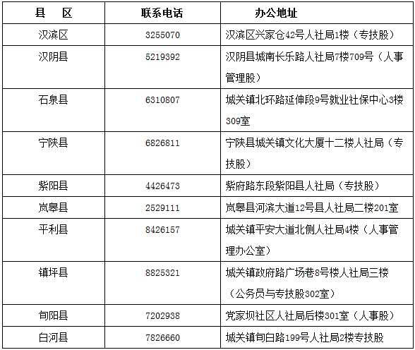 陜西安康2017年中級(jí)會(huì)計(jì)職稱證書領(lǐng)取通知