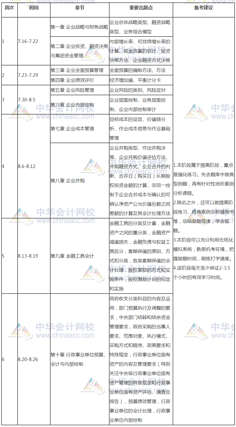 【豪華版】2018年高級(jí)會(huì)計(jì)師學(xué)習(xí)計(jì)劃表 適用于備考全程！