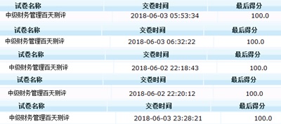 實(shí)錘！中級(jí)會(huì)計(jì)職稱(chēng)考滿(mǎn)分的那些人 都有這些特點(diǎn)