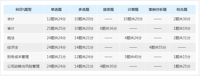 2017年注冊會計(jì)師專業(yè)階段考試題型、題量與分值
