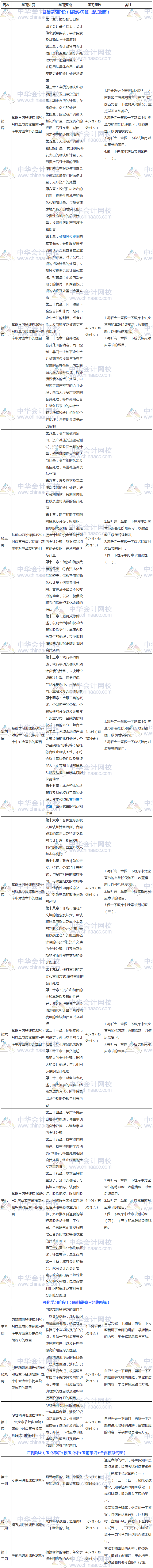 過關(guān)版：2018年注冊會計(jì)師《會計(jì)》3個月學(xué)習(xí)計(jì)劃表