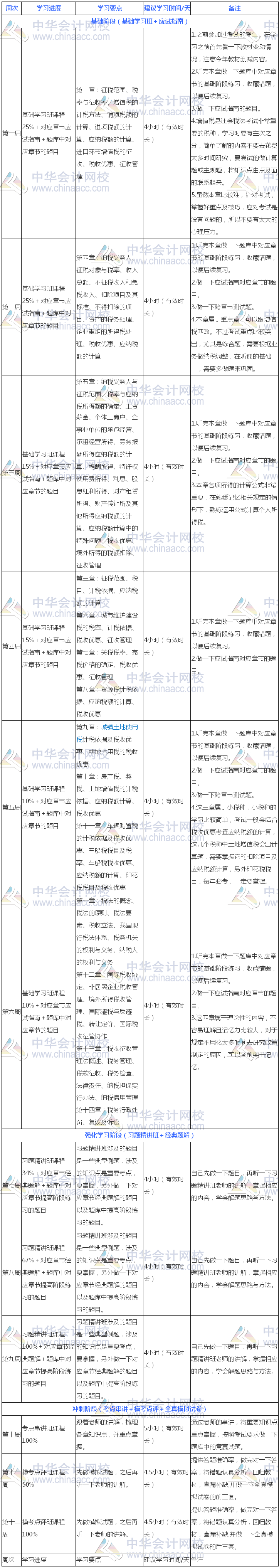 過(guò)關(guān)版：2018年注冊(cè)會(huì)計(jì)師《稅法》13周學(xué)習(xí)計(jì)劃表
