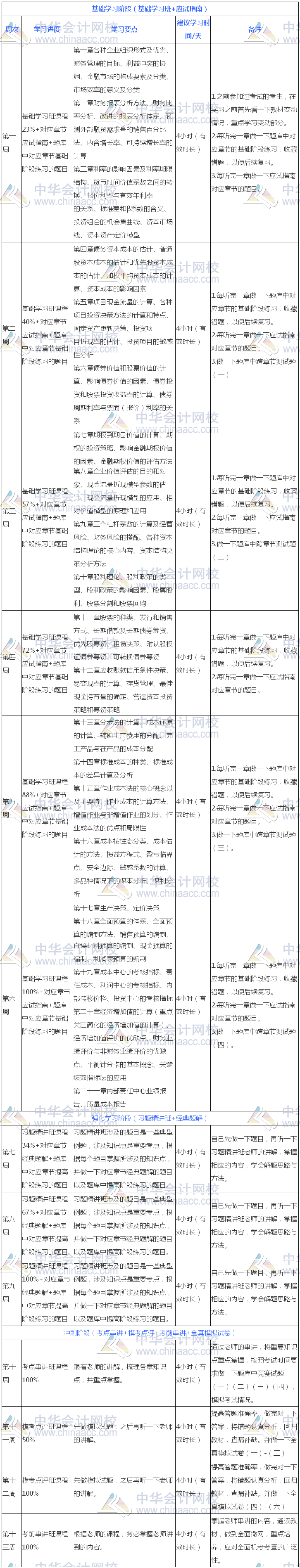 過關(guān)版：2018年注冊會計(jì)師《財(cái)管》13周學(xué)習(xí)計(jì)劃表