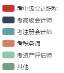 2018年中級(jí)會(huì)計(jì)職稱補(bǔ)報(bào)名即將開始 這4大變化需重點(diǎn)關(guān)注！