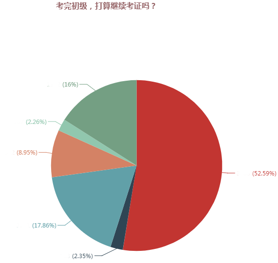 2018年中級(jí)會(huì)計(jì)職稱補(bǔ)報(bào)名即將開始 這4大變化需重點(diǎn)關(guān)注！