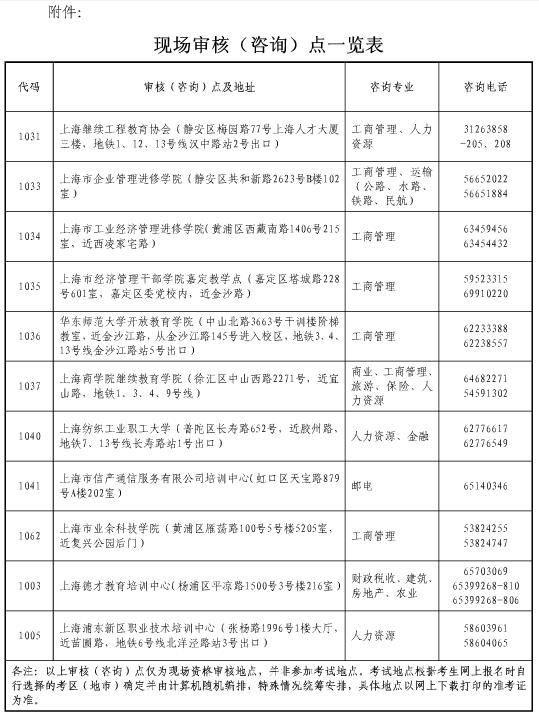 上海2018年經濟師考試報名