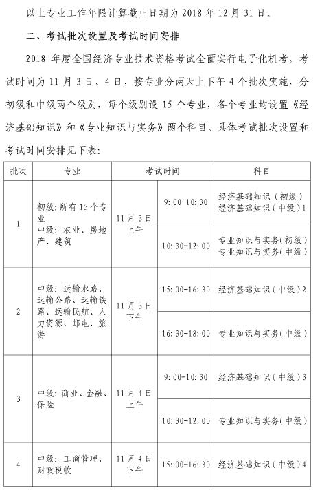 上海2018年經濟師考試報名