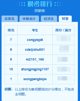 2018年中級(jí)會(huì)計(jì)職稱百萬考生大?？紒硪u 你能及格嗎？