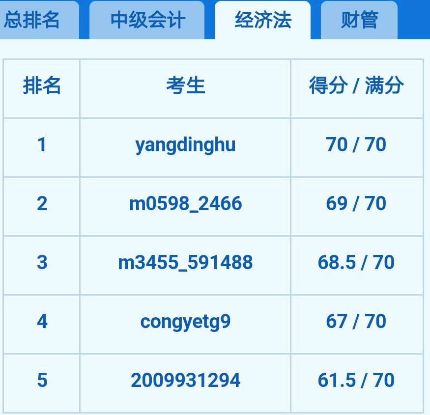 2018年中級(jí)會(huì)計(jì)職稱大?？? width=