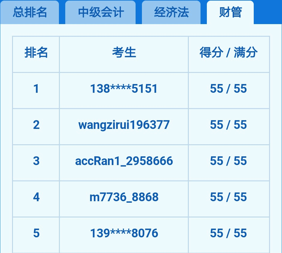 2018年中級(jí)會(huì)計(jì)職稱考試大模考