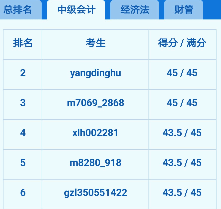 2018年中級(jí)會(huì)計(jì)職稱大模考
