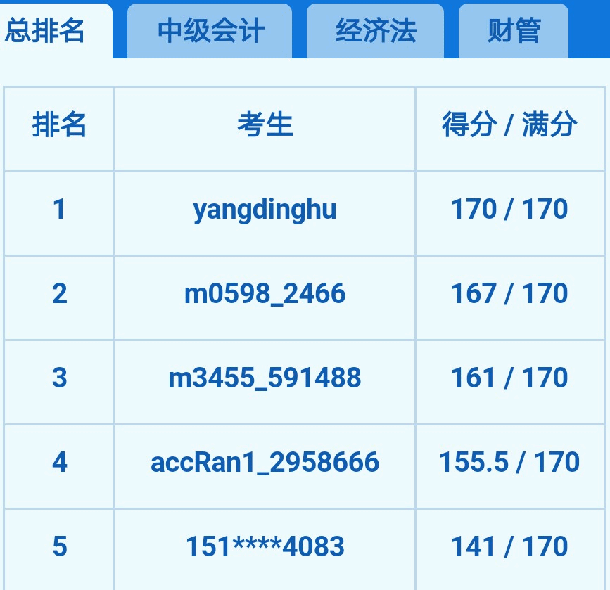 2018年中級(jí)會(huì)計(jì)職稱大?？? width=