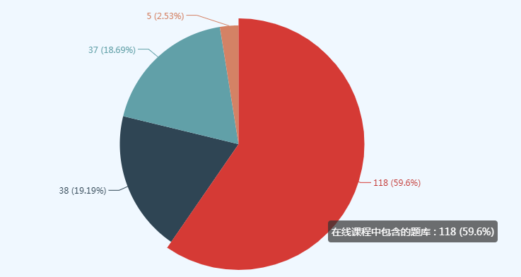 資產(chǎn)評估師做題總出錯？