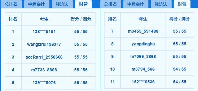 2018中級百萬考生?？几叻职云?你上榜了嗎？老師完整試卷講解