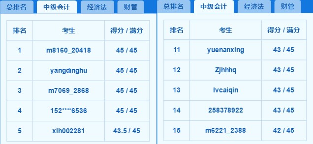 2018中級百萬考生?？几叻职云?你上榜了嗎？老師完整試卷講解