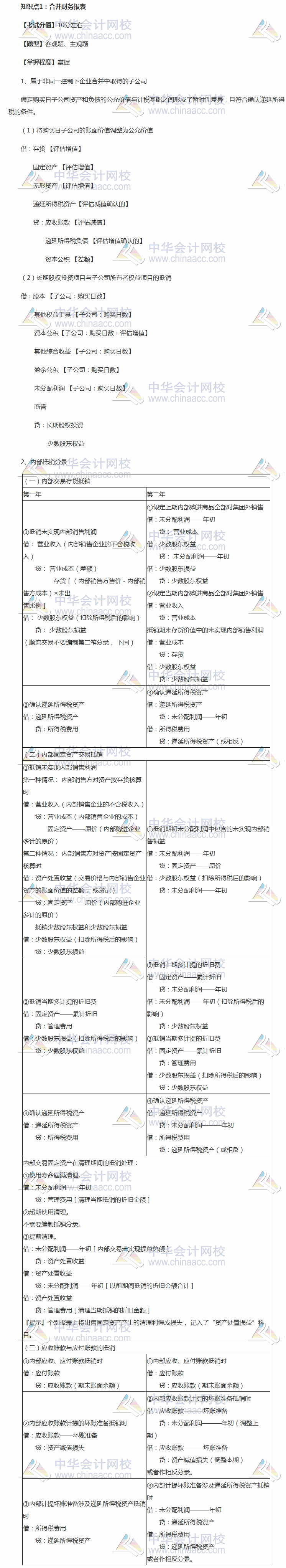 2018中級會計(jì)職稱考前 掌握這些中級會計(jì)實(shí)務(wù)穩(wěn)加20分系列