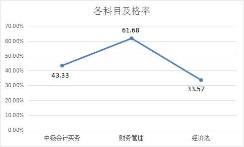 提前進(jìn)考場(chǎng)啦！2018中級(jí)考前全真模擬考試 你一定不能錯(cuò)過(guò)！