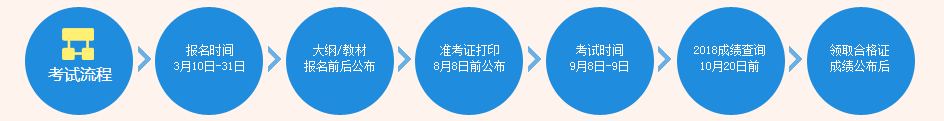 梧州市2018中級會計考試成績查詢時間及入口