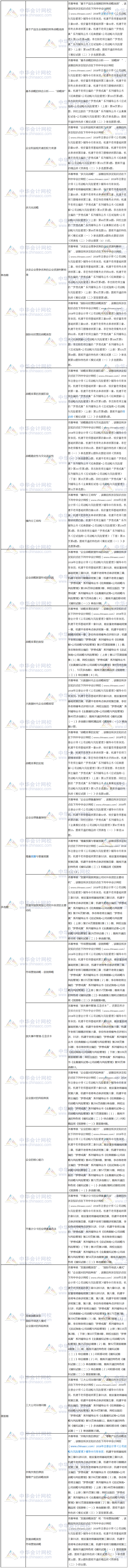 2018年注冊會計師考試《戰(zhàn)略》試題涉及考點總結