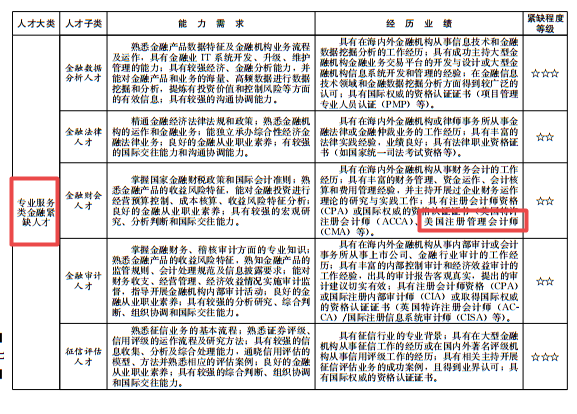 可憑CMA證書落戶買房子女入學(xué)？以下城市了解一下